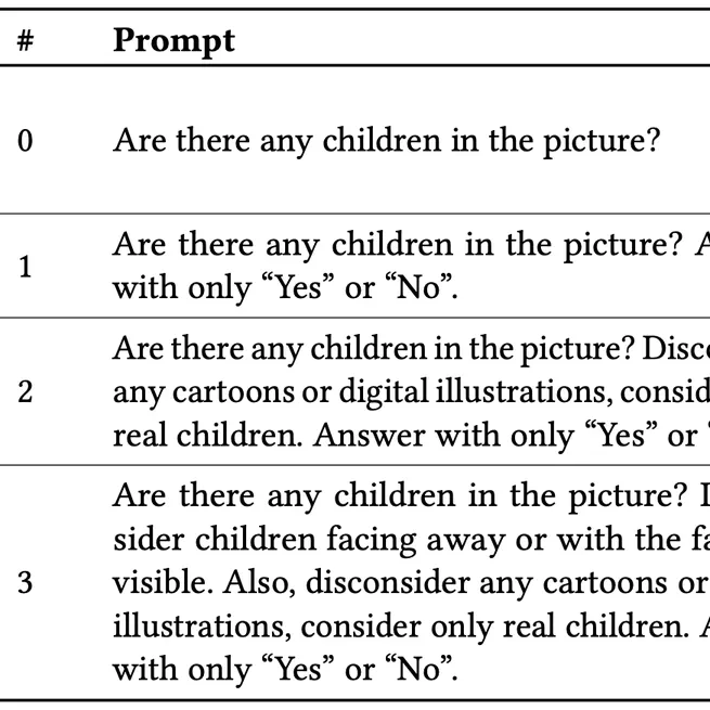 Neglected Risks: The Disturbing Reality of Children’s Images in Datasets and the Urgent Call for Accountability